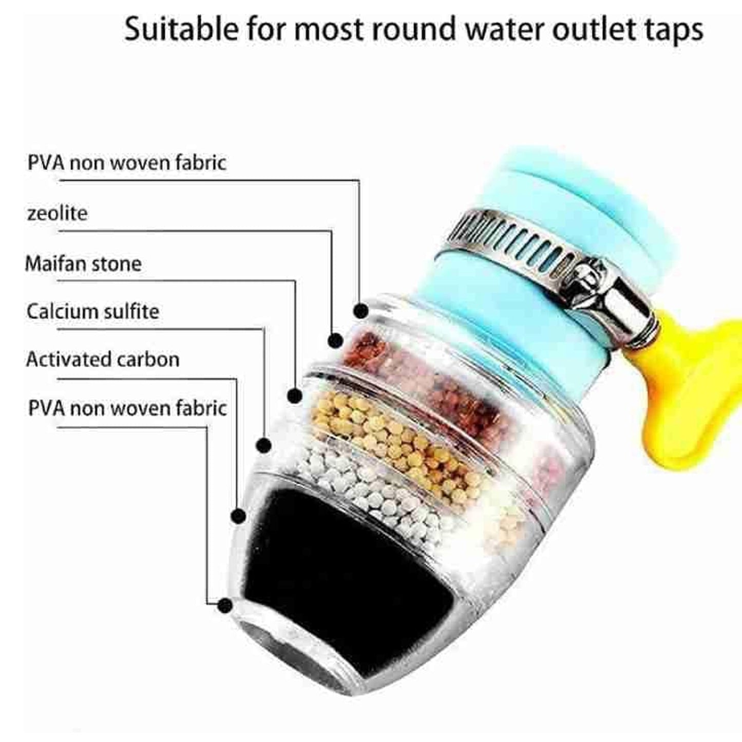 Water Faucet Clean Purifier Filter Cartridge Water Tap  Six Layer
